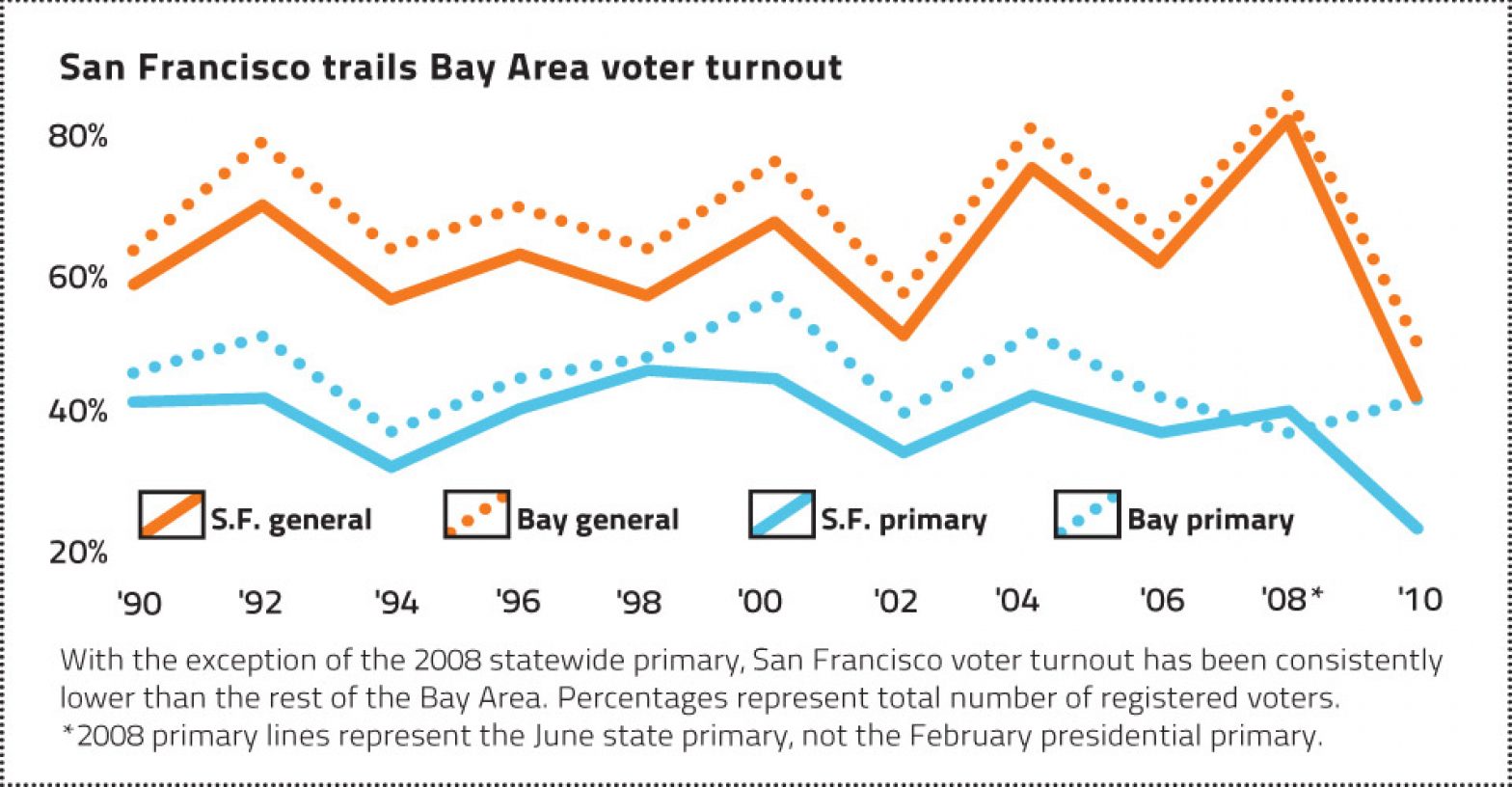 Election-Graph.jpg