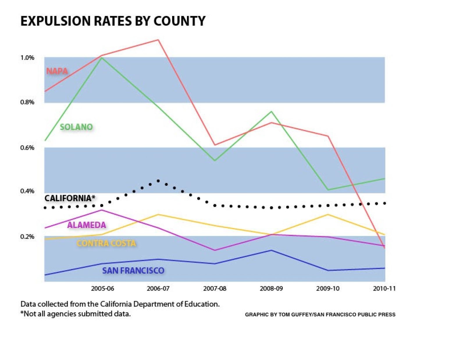 county-expulsion-rates-graphic-for-sidebar.jpg