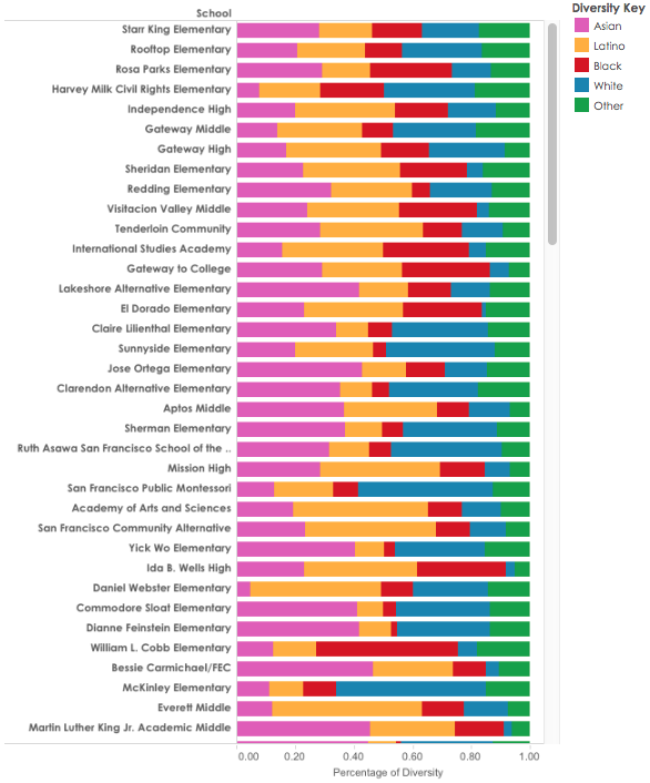 diversityrankings_teaserimage.png