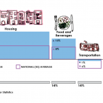 consumer_prices_bay_area_versus_us.png