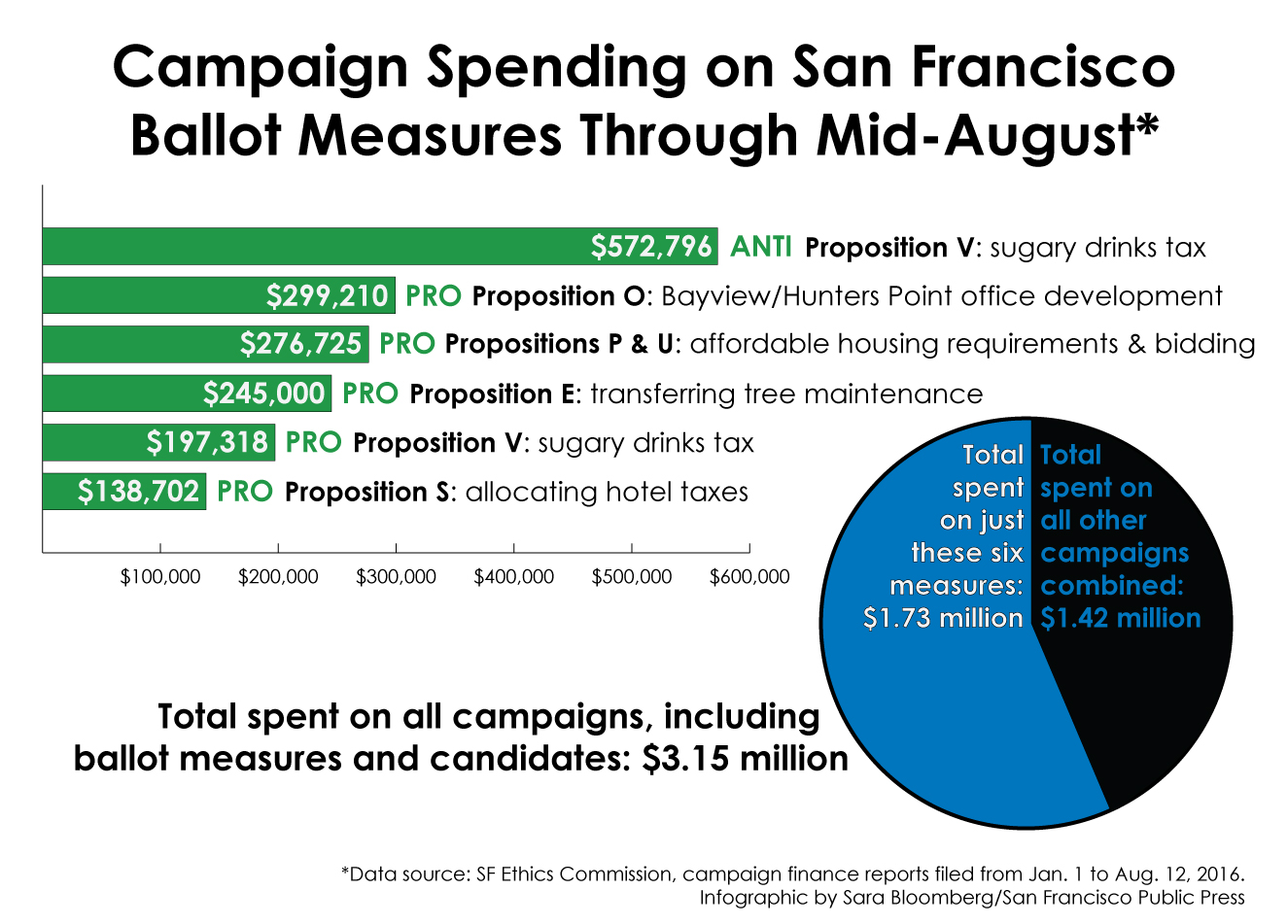 spending_measures_august_letters_12.jpg