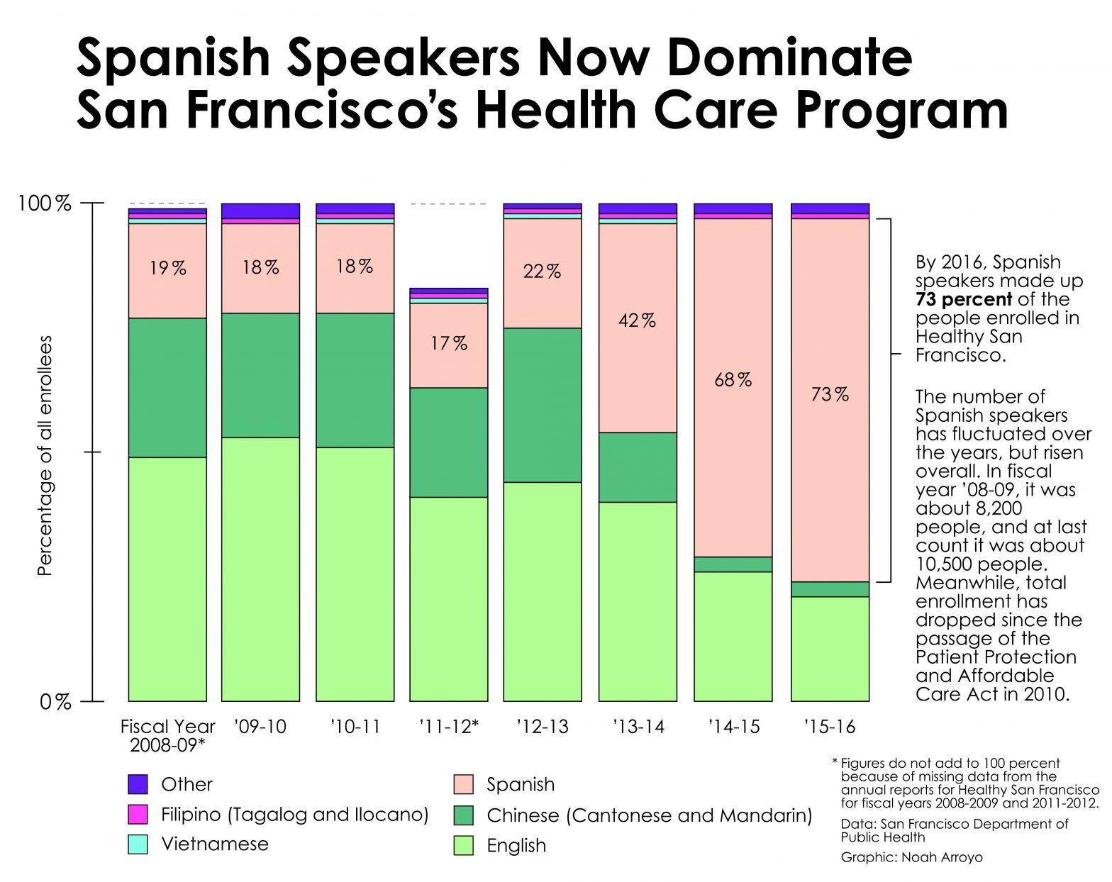 stacked_bar_graph_hsf.jpg