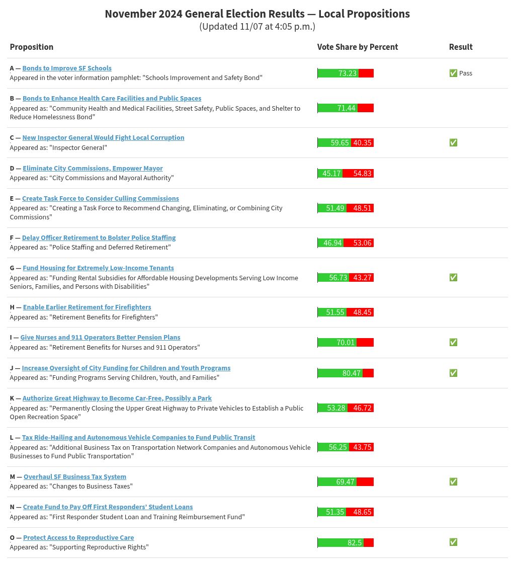 table visualization